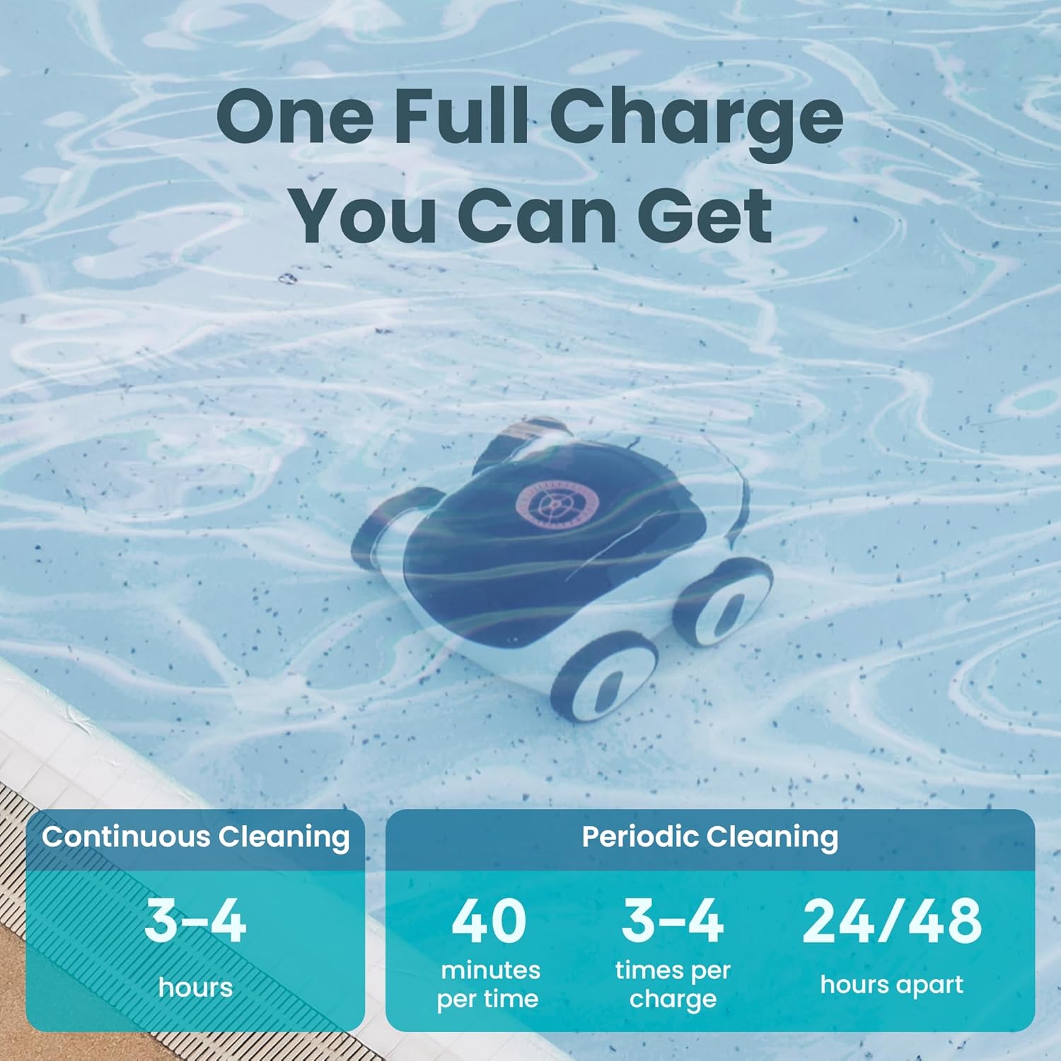 Cordless Robotic Pool Cleaner, Automatic Pool Vacuum with App, Lasts up to 240 Mins, Ultra-fine Dual Filter Ideal for Above/In-Ground Pools up to 1,076 Sq.ft - VacSphere